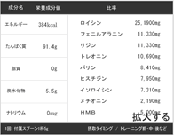 �ե����ʥ륤������������ʬɽ