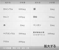 �ޥ���ߥͥ����ʬɽ