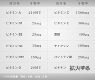 �ޥ���ӥ��ߥ���ʬɽ