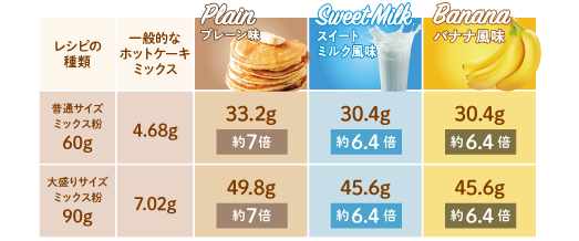 プロテインパンケーキ 高品質で安全 国内産アスリート向けサプリメントブランド 株式会社ファイン ラボ