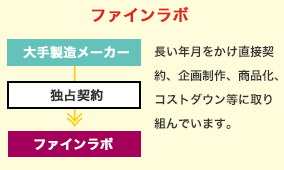 ファインラボ