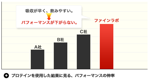 スポーツ