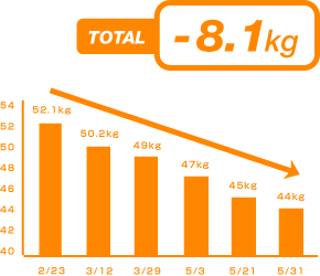 ޥʥ8.1kg