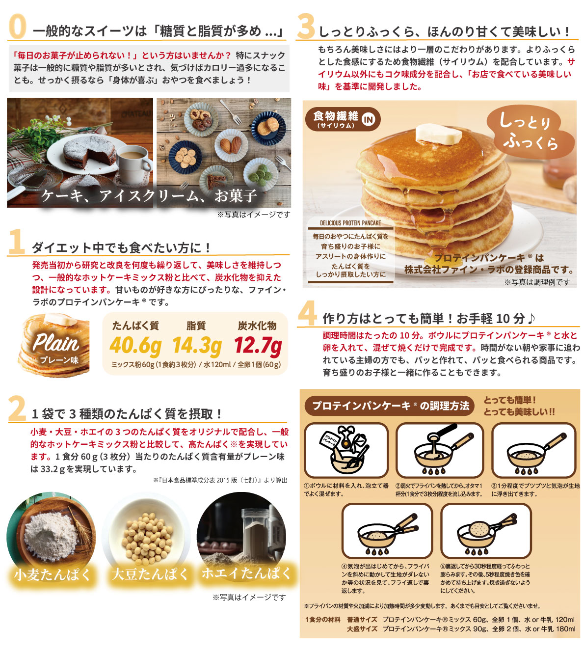 プロテインパンケーキ 商品ページ ｜ 株式会社ファイン・ラボ ～ Meet